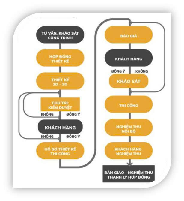 hình ảnh tại sao chọn chúng tôi